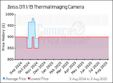 Best Price History for the Zeiss DTI 1/19 Thermal Imaging Camera