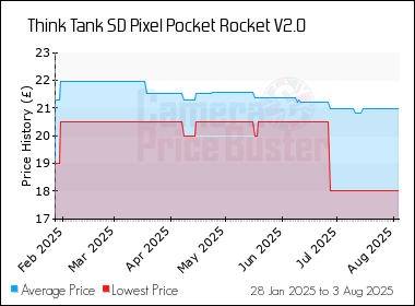 Best Price History for the Think Tank SD Pixel Pocket Rocket V2.0