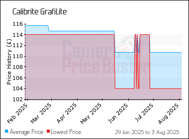 Best Price History for the Calibrite GrafiLite