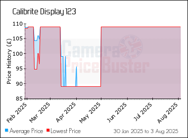 Best Price History for the Calibrite Display 123