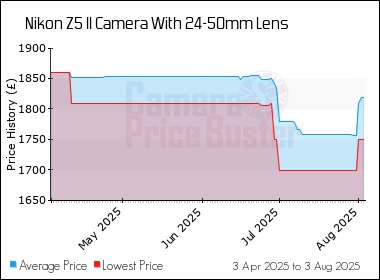 Best Price History for the Nikon Z5 II Camera With 24-50mm Lens