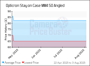 Best Price History for the Opticron Stay on Case MM4 50 Angled