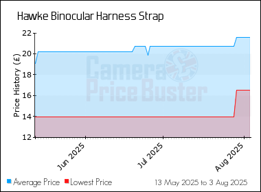Best Price History for the Hawke Binocular Harness Strap