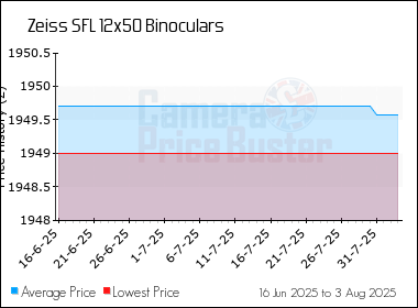 Best Price History for the Zeiss SFL 12x50 Binoculars