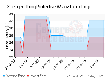 Best Price History for the 3 Legged Thing Protective Wrapz Extra Large
