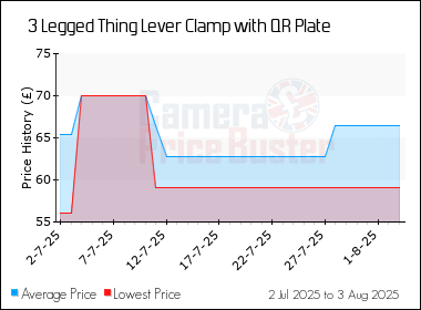Best Price History for the 3 Legged Thing Lever Clamp with QR Plate