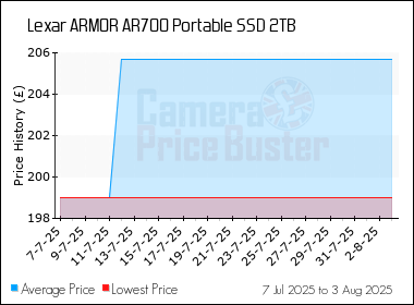 Best Price History for the Lexar ARMOR AR700 Portable SSD 2TB