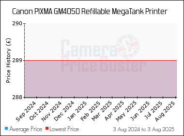 Best Price History for the Canon PIXMA GM4050 Refillable MegaTank Printer